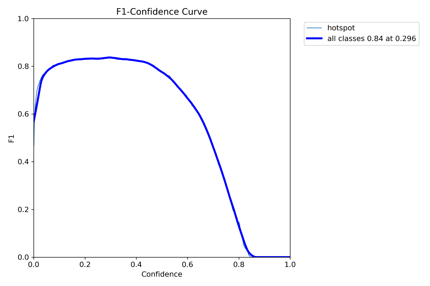 A blue line graph with white text

AI-generated content may be incorrect.