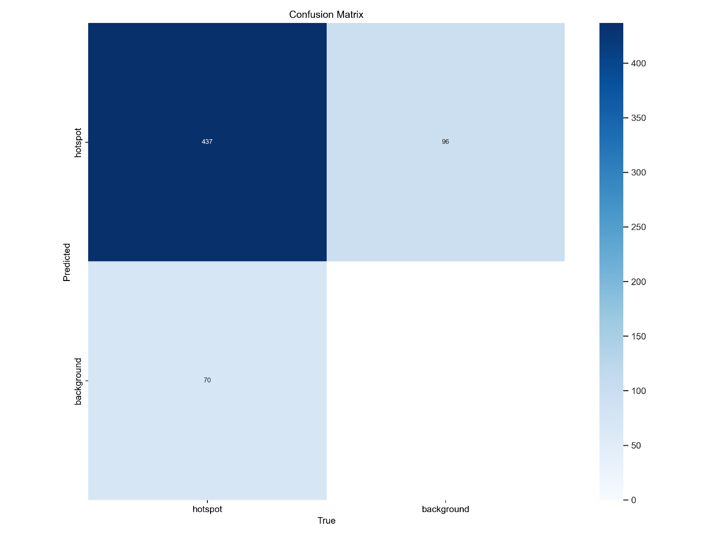 A blue squares with white text

AI-generated content may be incorrect.