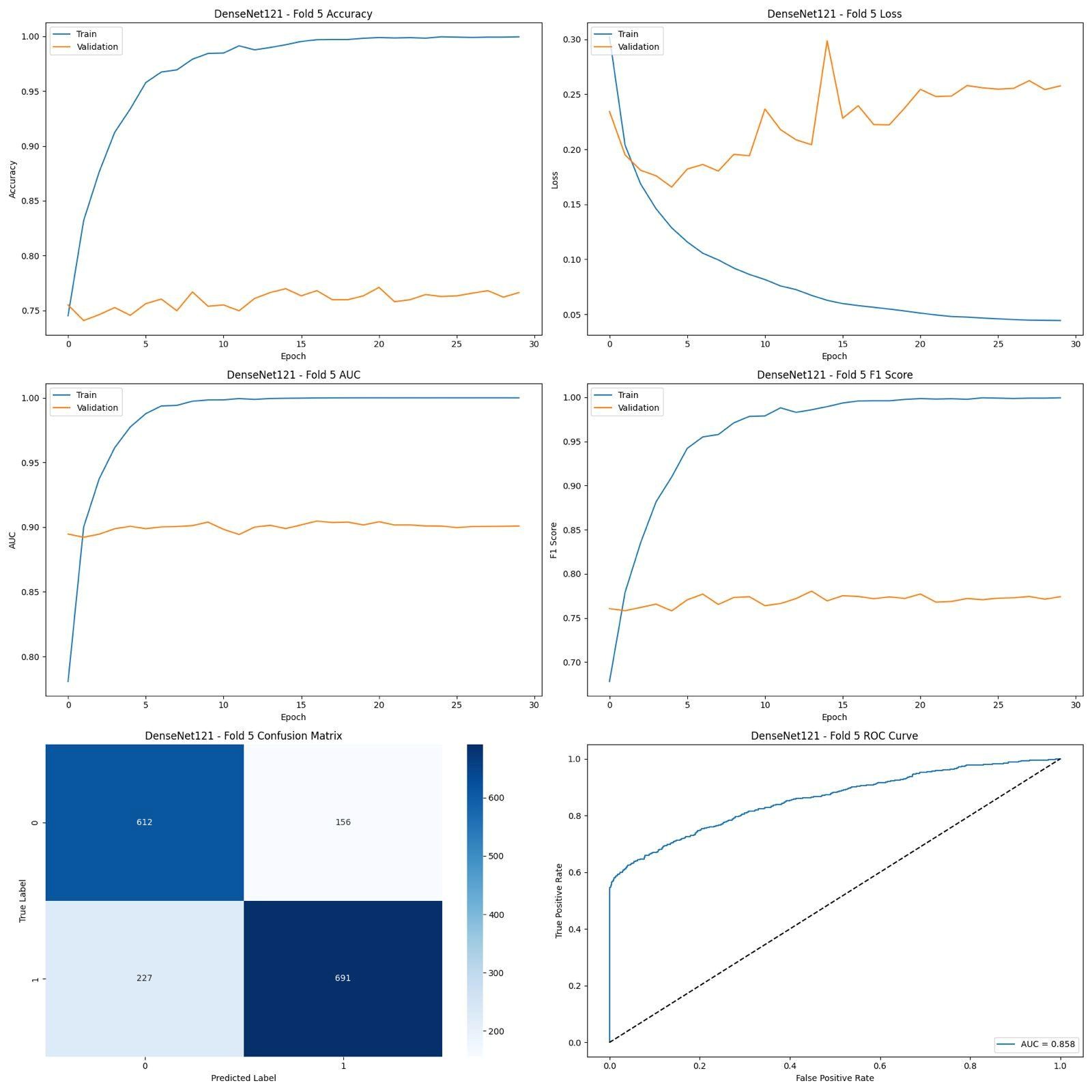 A collage of graphs

AI-generated content may be incorrect.