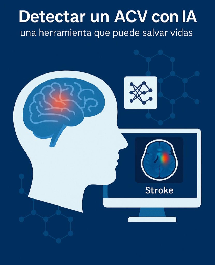 A poster of a brain AI-generated content may be incorrect.