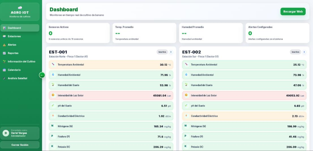 Dashboard web de monitoreo con las lecturas de las estaciones Norte y Sur: temperatura, humedad, luz, pH, conductividad y NPK
