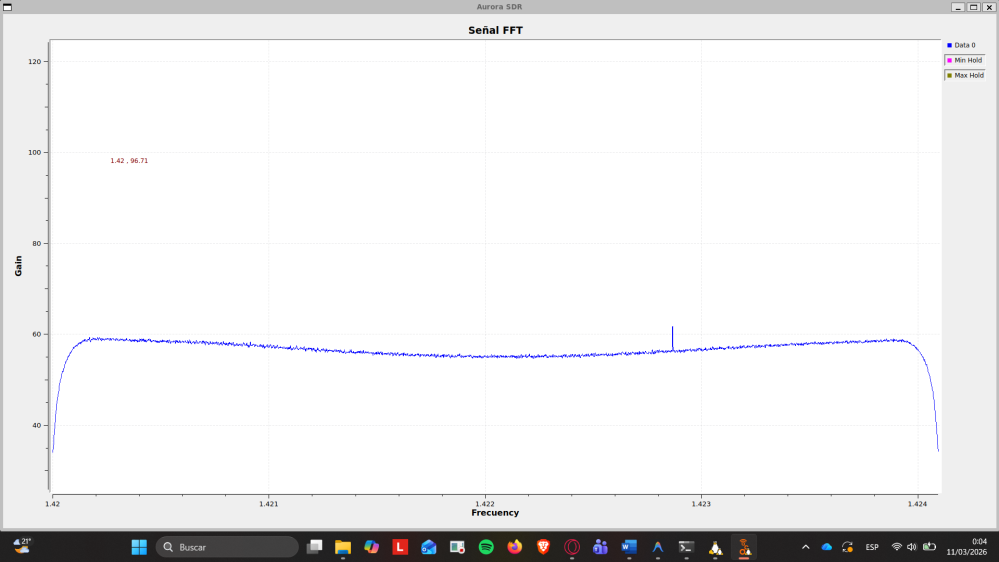 Captura de GNU Radio con un espectro plano y un pico angosto en el centro de la banda