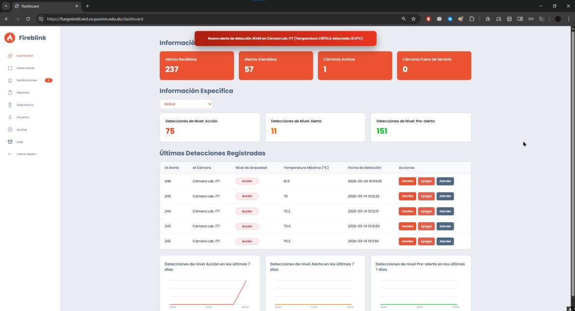 Dashboard web Fireblink con una notificación de alerta de detección en tiempo real