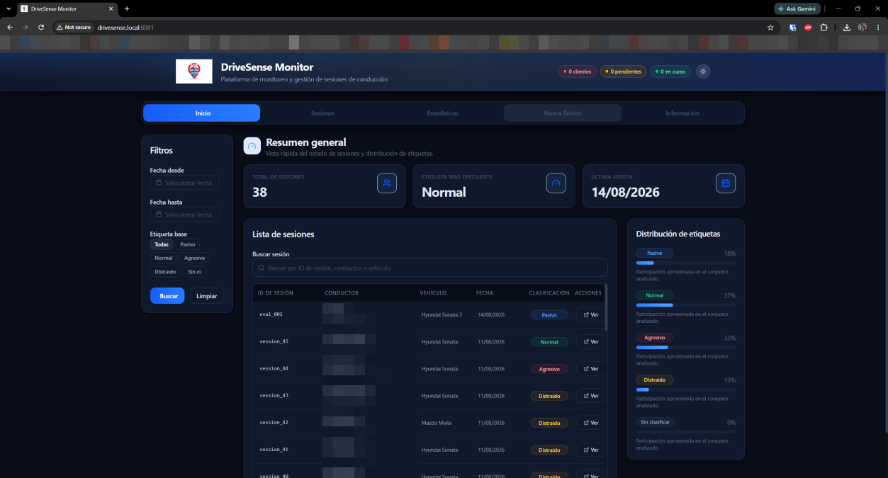 Interfaz web DriveSense Monitor con el resumen general, la lista de sesiones y la distribución de etiquetas