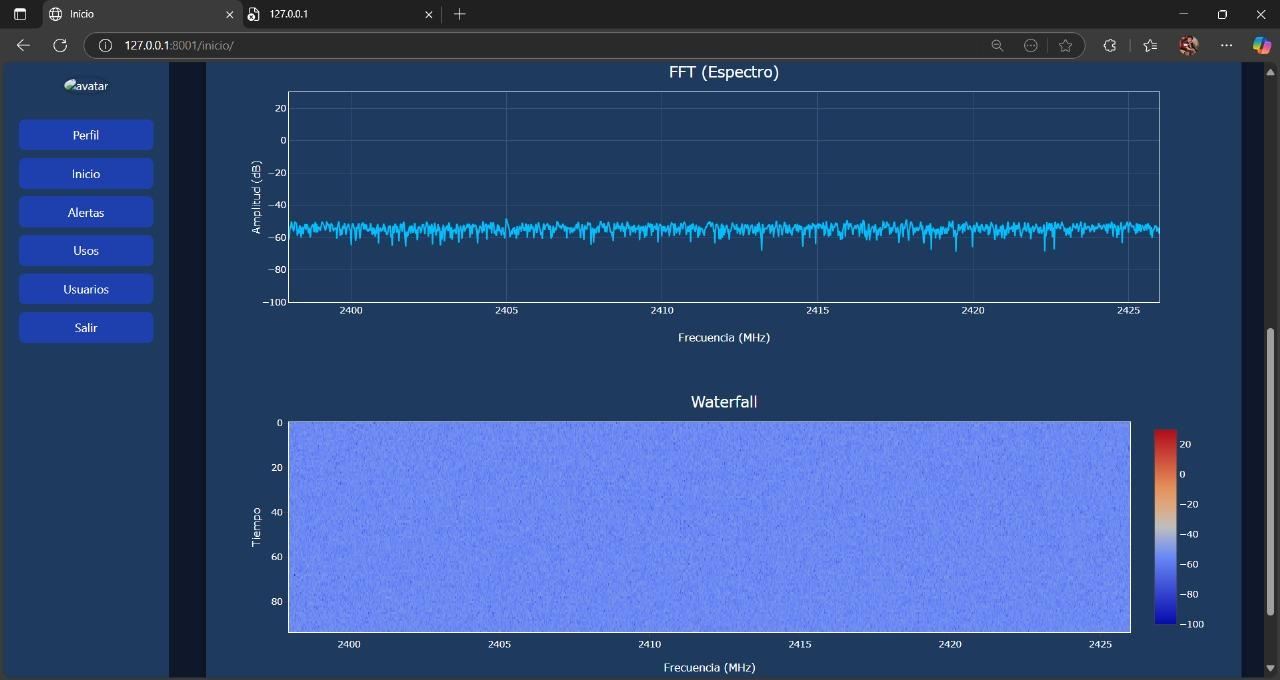 Gráficos en vivo de la interfaz: espectro FFT y waterfall en la banda de 2.4 GHz