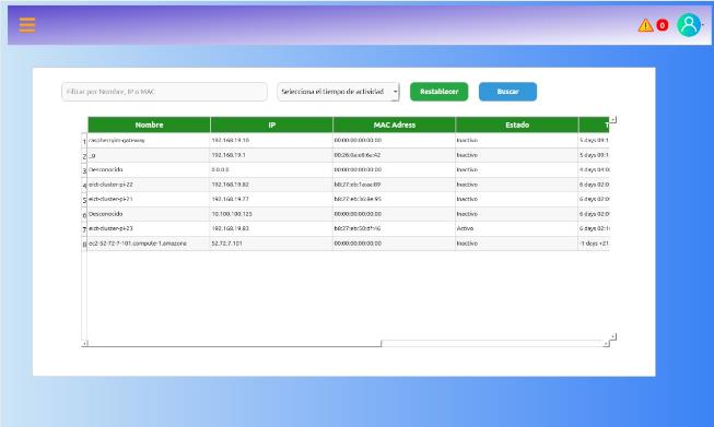 Tabla de hosts detectados en la red con nombre, IP, dirección MAC y estado