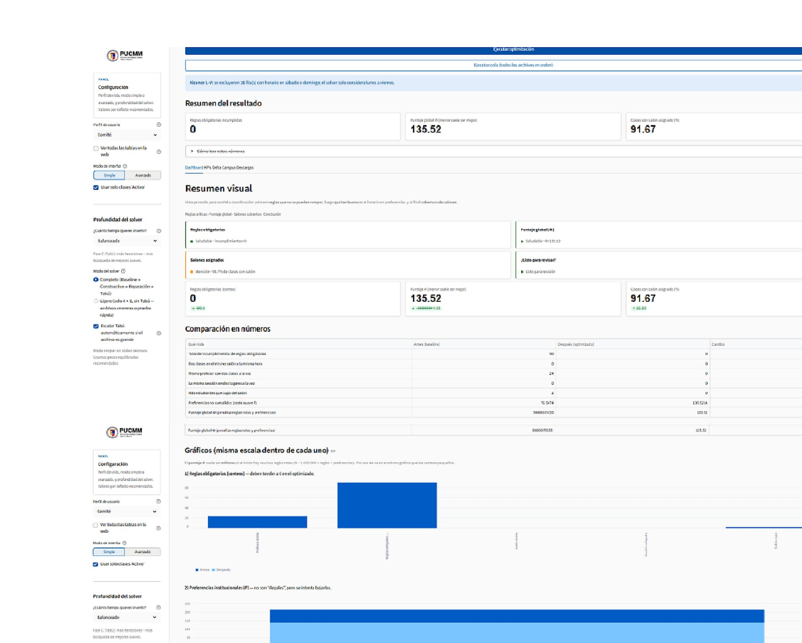Captura del dashboard Streamlit del prototipo con el resumen del resultado y la comparación antes y después de la optimización