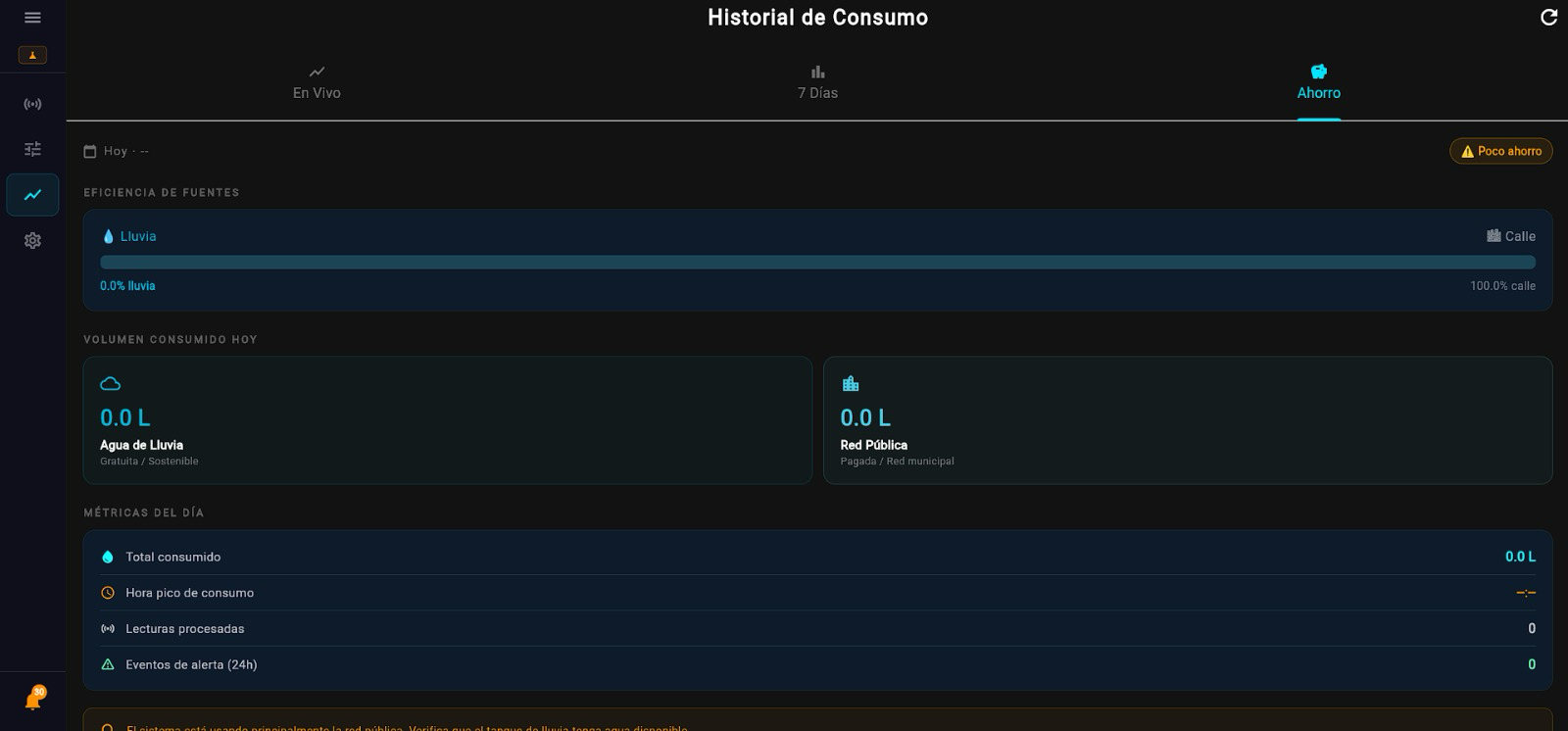 Pantalla de historial de consumo con eficiencia de fuentes, volumen consumido y métricas del día