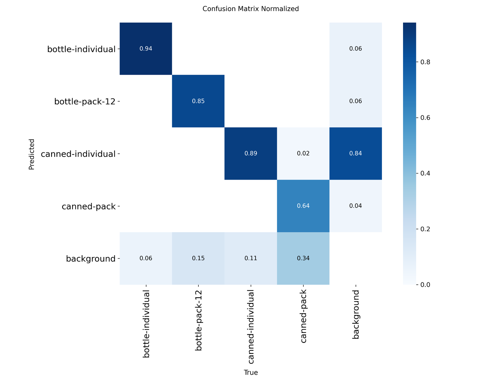 Matriz de confusión normalizada del modelo YOLOv8