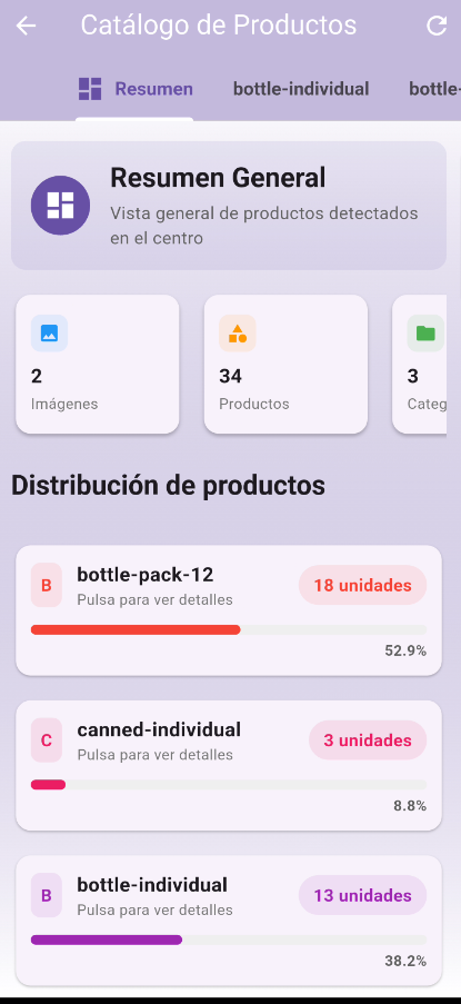 Pantalla de rastreo: catálogo de productos con resumen general y distribución de productos